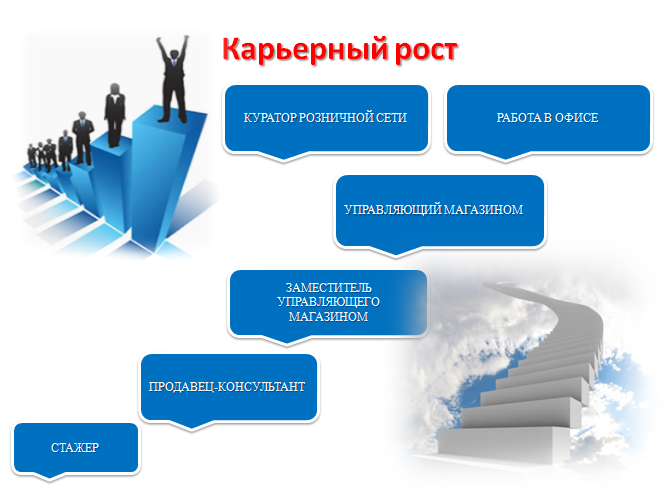 Карьера в Максимус