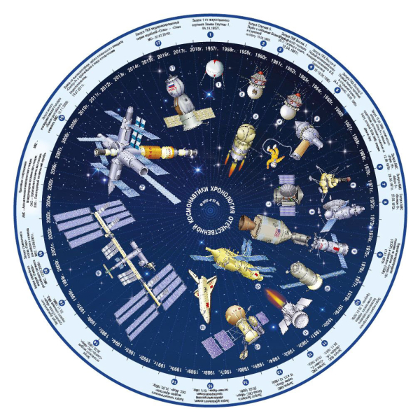 Купить Планисфера «Хронология отечественной космонавтики», светящаяся в темноте